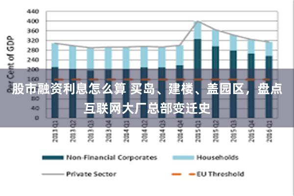 股市融资利息怎么算 买岛、建楼、盖园区，盘点互联网大厂总部变迁史