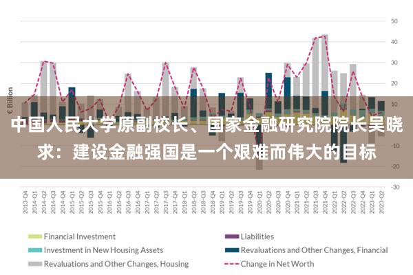 中国人民大学原副校长、国家金融研究院院长吴晓求：建设金融强国是一个艰难而伟大的目标