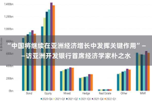 “中国将继续在亚洲经济增长中发挥关键作用”——访亚洲开发银行首席经济学家朴之水