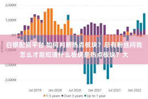 白银配资平台 如何判断热点板块？总有粉丝问我怎么才能知道什么板块是热点板块？大