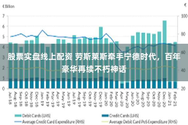 股票实盘线上配资 劳斯莱斯牵手宁德时代，百年豪华再续不朽神话