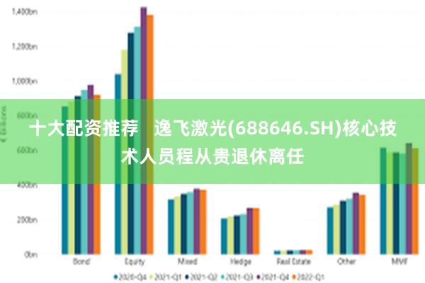 十大配资推荐   逸飞激光(688646.SH)核心技术人员程从贵退休离任