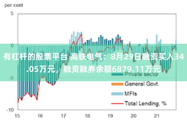 有杠杆的股票平台 高铁电气：8月29日融资买入34.05万元，融资融券余额6879.11万元