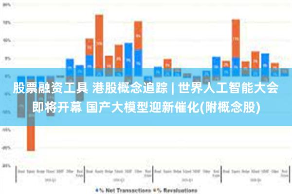 股票融资工具 港股概念追踪 | 世界人工智能大会即将开幕 国产大模型迎新催化(附概念股)