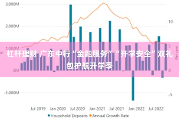 杠杆理财 广东中行“金融服务”“开学安全”双礼包护航开学季