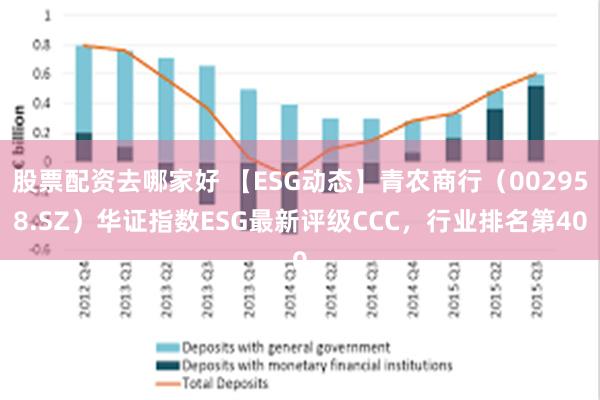 股票配资去哪家好 【ESG动态】青农商行（002958.SZ）华证指数ESG最新评级CCC，行业排名第40