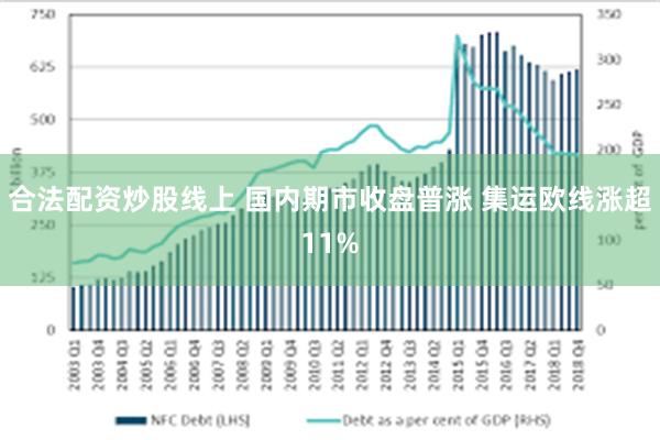 合法配资炒股线上 国内期市收盘普涨 集运欧线涨超11%