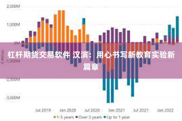 杠杆期货交易软件 汉滨：用心书写新教育实验新篇章