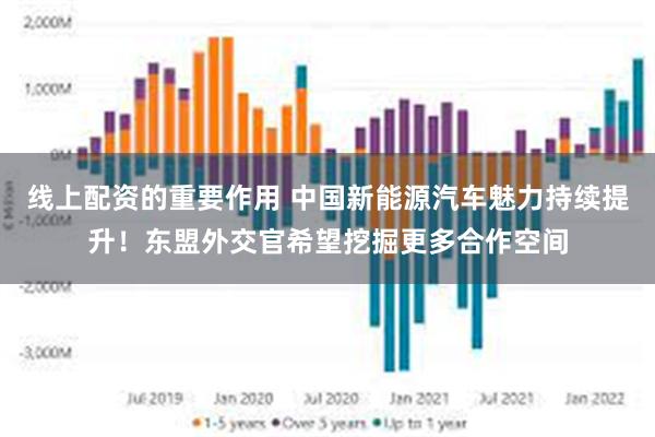 线上配资的重要作用 中国新能源汽车魅力持续提升！东盟外交官希望挖掘更多合作空间