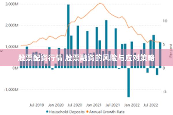 股票配资行情 股票融资的风险与应对策略