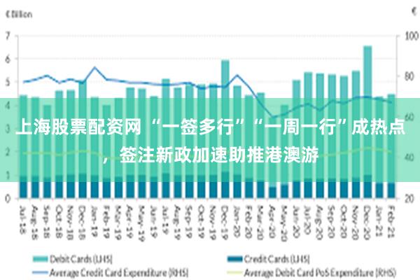 上海股票配资网 “一签多行”“一周一行”成热点，签注新政加速助推港澳游