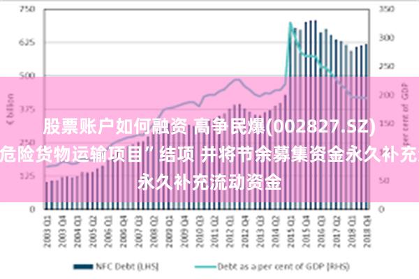 股票账户如何融资 高争民爆(002827.SZ)：拟对“危险货物运输项目”结项 并将节余募集资金永久补充流动资金