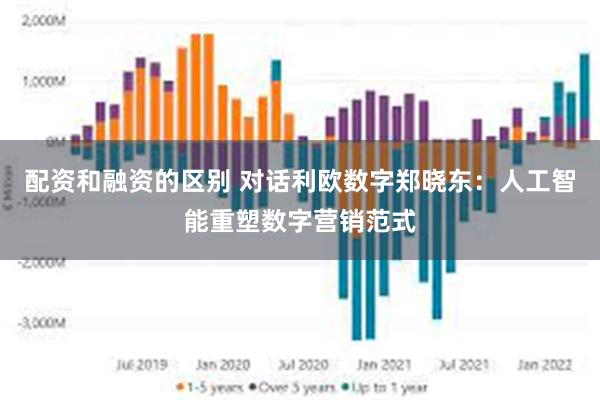 配资和融资的区别 对话利欧数字郑晓东：人工智能重塑数字营销范式