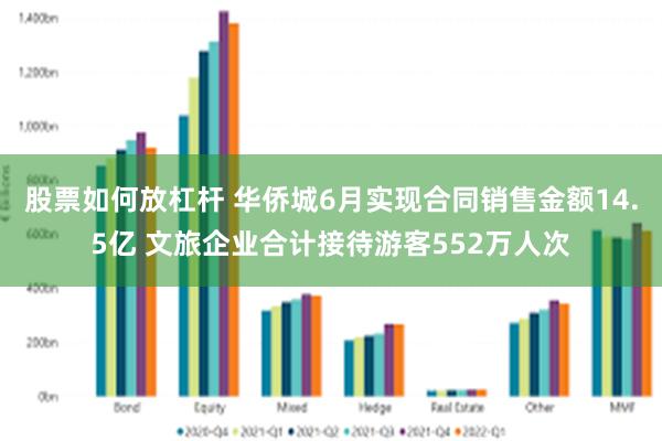 股票如何放杠杆 华侨城6月实现合同销售金额14.5亿 文旅企业合计接待游客552万人次